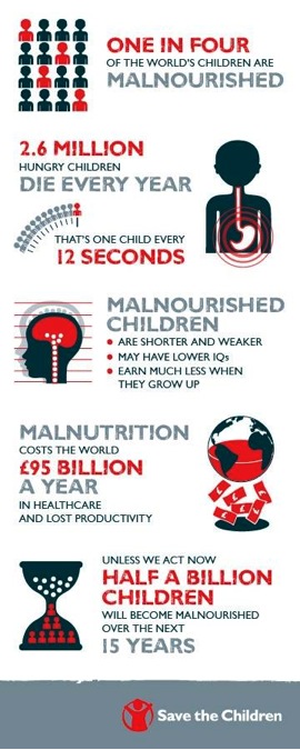 Save the Children Malnutriton Save the Children hidden crisis