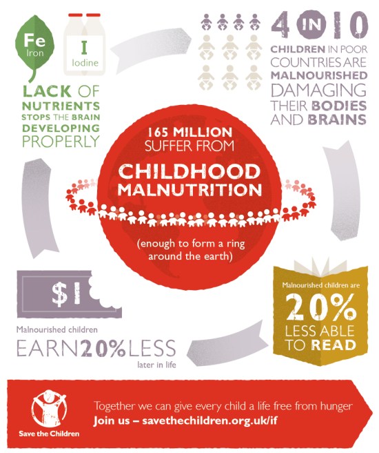 Food for Thought infographic